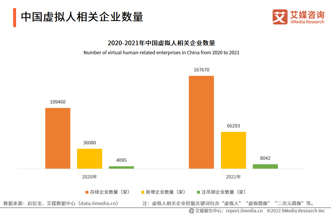 2022-2023年中国虚拟人行业：虚拟人分类特点、企业数量及百强榜分析