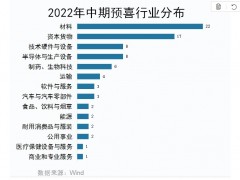 中报行情如火如荼，材料、半导体等预喜率高