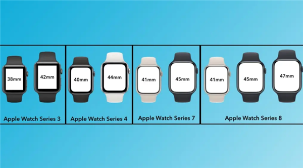 史上最大！47mm的Apple Watch要来了