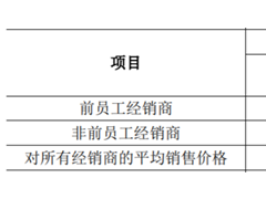 紫燕食品家族企业特征明显，九成收入来源于“前员工” 控制的经销商