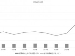 3000多家上市公司共接受机构调研超万次