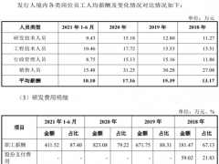 圣晖集成轻视研发团队建设，多项财务数据存疑