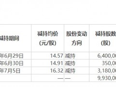 个人资金需求，昌红科技实控人五天减持套现1.5亿元