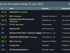 Steam一周销量排行榜 V社掌机Steam Deck六连冠