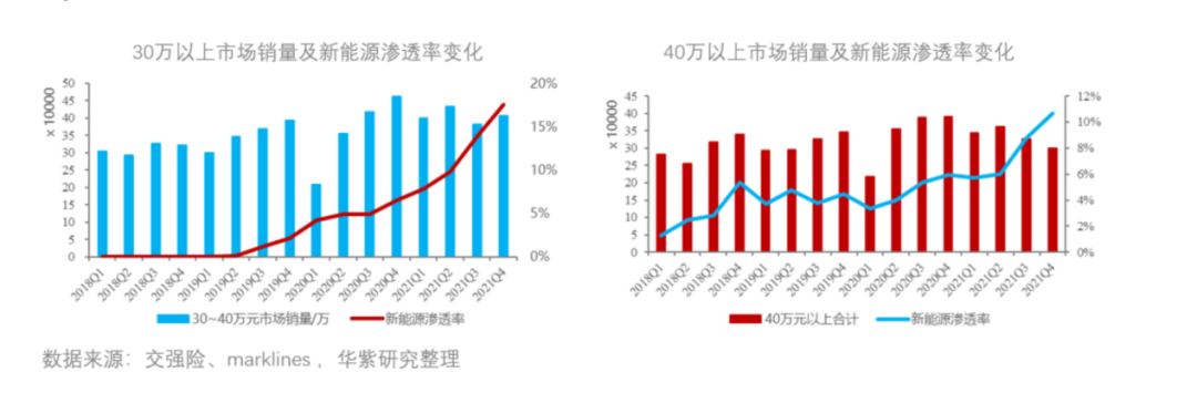 图源：华紫研究院 