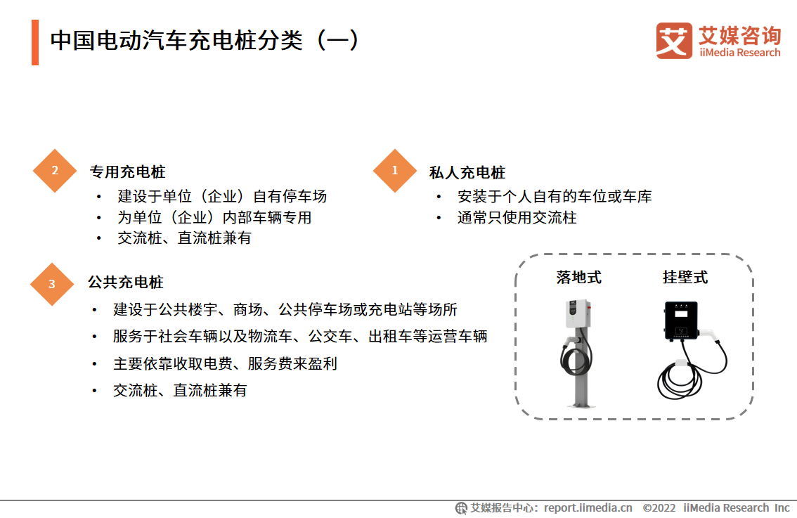 2022-2023年电动汽车充电桩行业：资本投融赛道进一步火热化