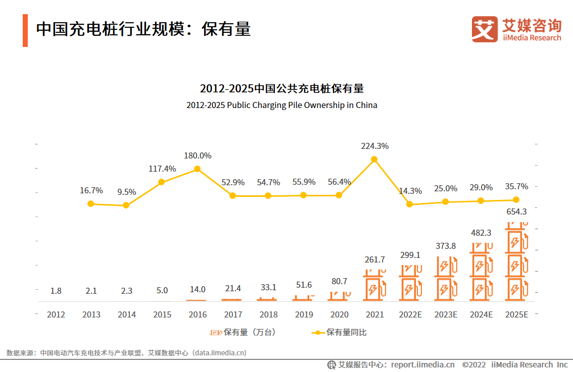 2022-2023年电动汽车充电桩行业：资本投融赛道进一步火热化