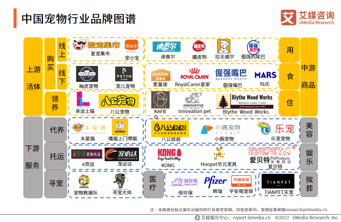 2022-2023年中国宠物产业：需求端、供给端以及资本共推发展