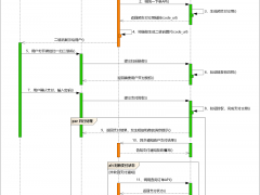 Springboot----项目整合微信支付（引入延迟队列实现订单过期取消以及商户主动查单）