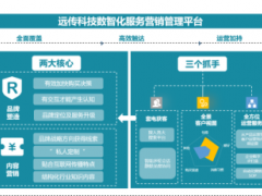 远传科技智能客服SaaS产品，存量时代企业的决胜局筹码