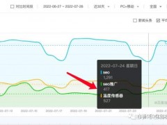 SEO价值到底有多大？为什么不是所有企业都适合做SEO？